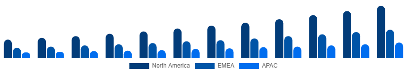 Argentina Video Streaming Market Region 2025-2033
