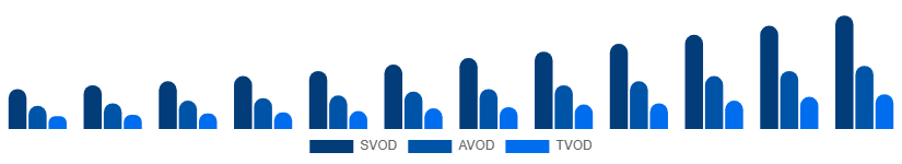 Argentina Video Streaming Market Service Type 2025-2033