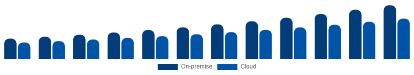 Argentina Video Surveillance Market Deployment 2025-2033