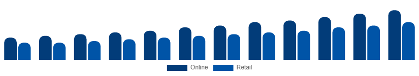 Argentina Wall Art Market Distribution 2025-2033