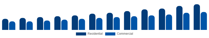 Argentina Wall Art Market End User 2025-2033