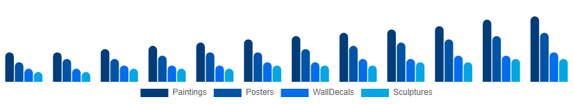 Argentina Wall Art Market Product Type 2025-2033