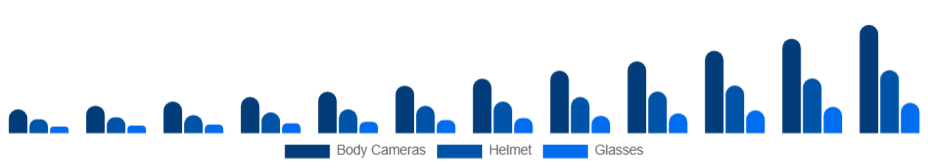 Argentina Wearable Camera Market Product Type 2025-2033