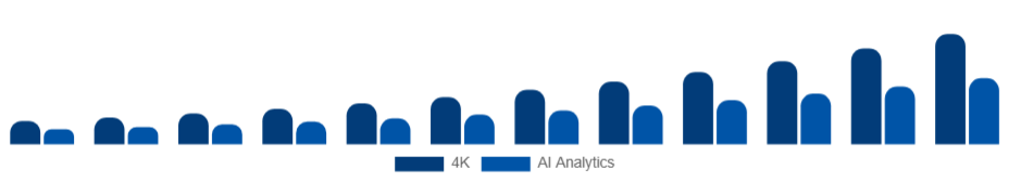 Argentina Wearable Camera Market Resolution/Features 2025-2033