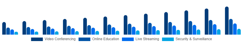 Argentina Webcam Market Application 2025-2033