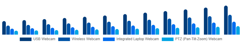 Argentina Webcam Market Type 2025-2033