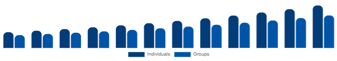 Argentina Wellness Retreat Market End User 2025-2033