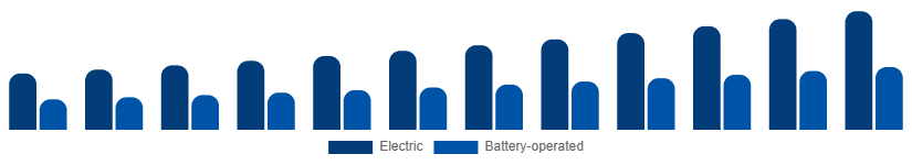 Argentina Wet and Dry Vacuum Cleaners Market By Power Source 2025-2033