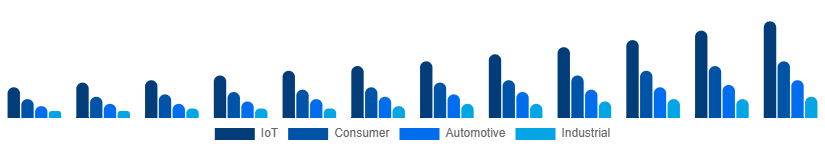 Argentina WiFi Module Market Application 2025-2033
