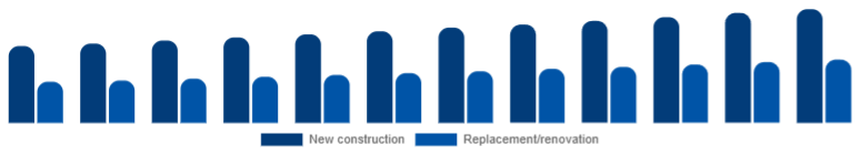 Argentina Window & Door Frame Market Construction type 2025-2033