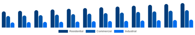 Argentina Window & Door Frame Market End-use 2025-2033
