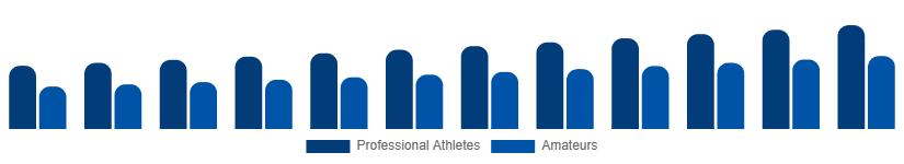 Argentina Winter Sports Equipment Market End User 2025-2033