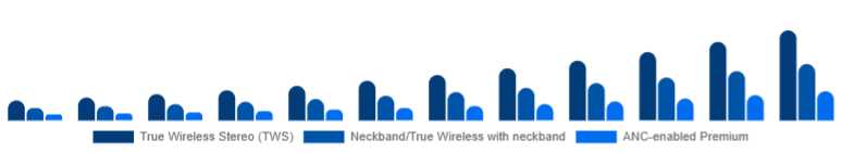 Argentina Wireless Earbuds Market Product Type 2025-2033