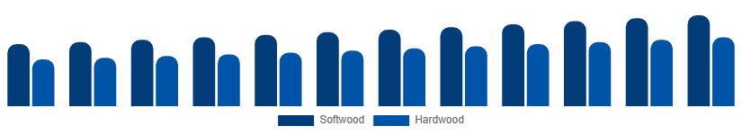 Argentina Wood And Timber Products Market Grade 2025-2033