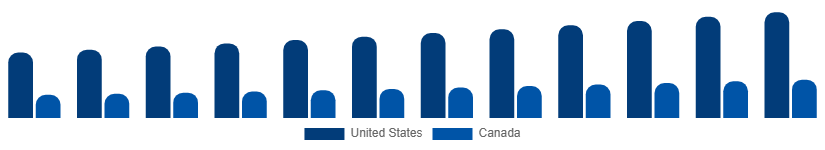 North America Art and Craft Materials Market Country 2025-2033