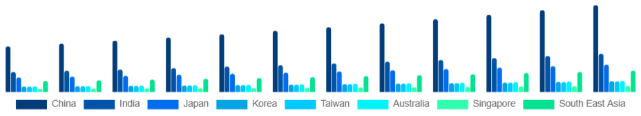 Asia Pacific Art and Crafts Market Country 2025-2033