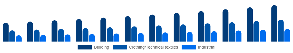 Asia Pacific Active Insulation Market Application 2025-2033