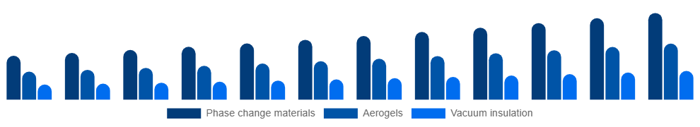 Asia Pacific Active Insulation Market Product 2025-2033