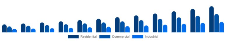 Asia Pacific Air Quality Monitoring System Market End-use 2025-2033
