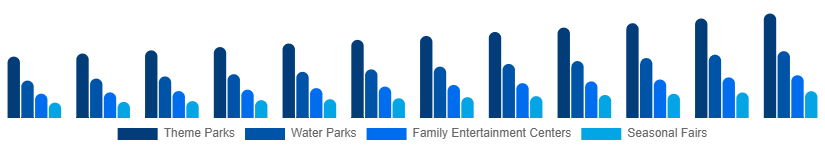Asia Pacific Amusement Park Market Park Type 2025-2033