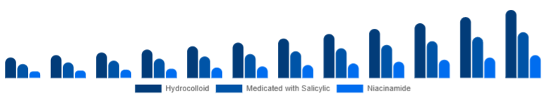 Asia Pacific Anti-Acne Dermal Patch Market Active 2025-2033