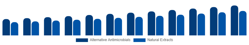 Asia Pacific Antibacterial Soap Market Active Ingredient 2025-2033