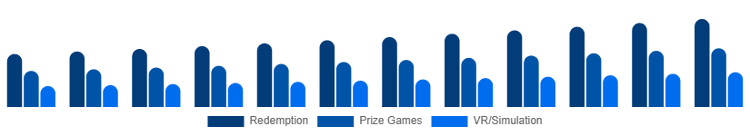 Asia Pacific Arcade Gaming Market Game Type 2025-2033