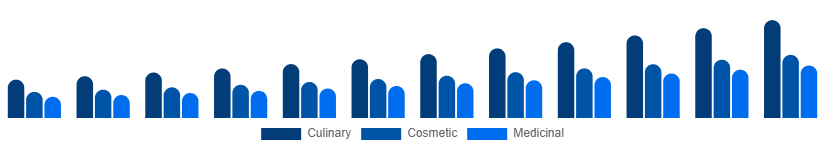 Asia Pacific Argan Oil Market Type 2025-2033