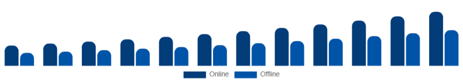 Asia Pacific Athleisure Market Distribution Channel 2025-2033
