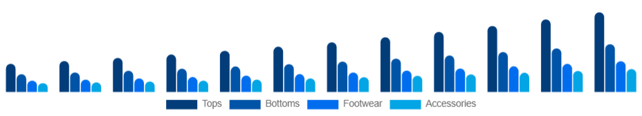 Asia Pacific Athleisure Market Product 2025-2033