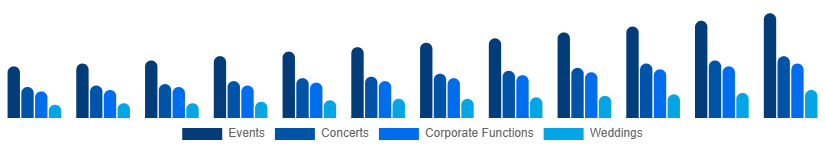 Asia Pacific Audio Equipment Rental Market Application 2025-2033