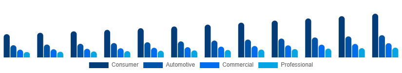 Asia Pacific Audio Market Application 2025-2033