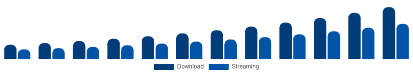 Asia Pacific Audiobooks Market Format 2025-2033