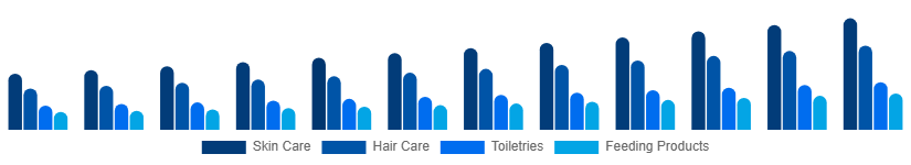 Asia Pacific Baby Care Products Market Product Type 2025-2033