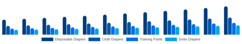Asia Pacific Baby Diapers Market Product Type 2025-2033