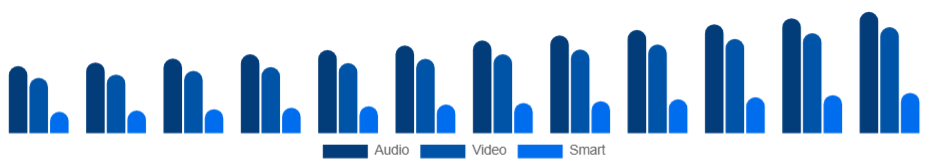 Asia Pacific Baby Monitor Market Product 2025-2033