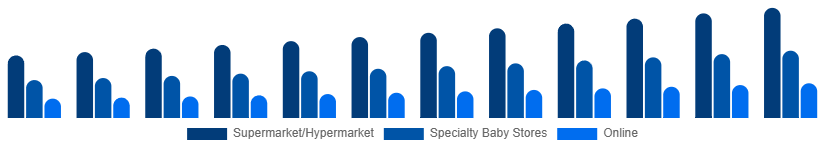 Asia Pacific Baby Pacifier Market Distribution 2025-2033