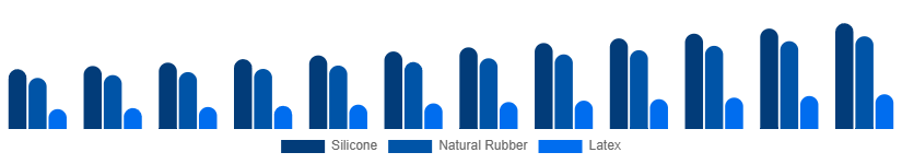 Asia Pacific Baby Pacifier Market Material 2025-2033