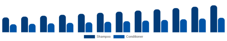 Asia Pacific Baby Shampoo and Conditioner Market Type 2025-2033
