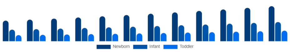 Asia Pacific Baby Sleepwear Market Age Group 2025-2033