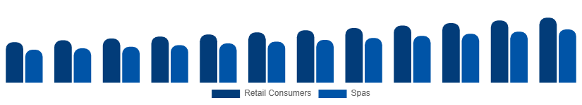 Asia Pacific Bath Salts Market End User 2025-2033