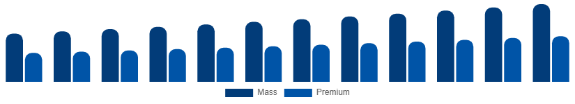 Asia Pacific Beauty And Personal Care Products Market Price Tier 2025-2033