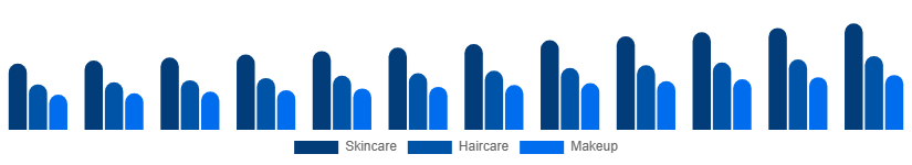 Asia Pacific Beauty And Personal Care Products Market Product 2025-2033