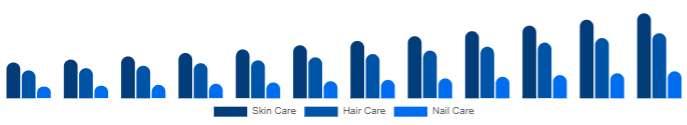 Asia Pacific Beauty Supplements Market Type 2025-2033