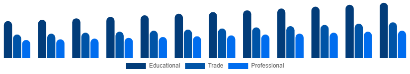 Asia Pacific Books Market Category 2025-2033