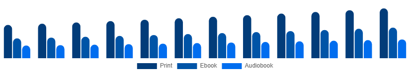 Asia Pacific Books Market Format 2025-2033