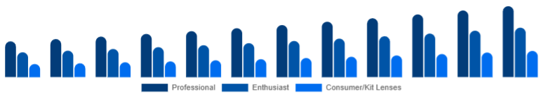 Asia Pacific Camera Lens Market End-user 2025-2033