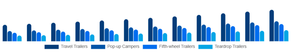Asia Pacific Camping Trailer Market Type 2025-2033
