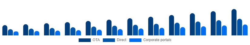 Asia Pacific Car Rental Market Booking 2025-2033