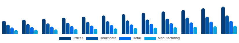 Asia Pacific Contract Cleaning Services Market End-User 2025-2033